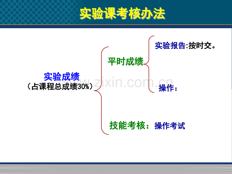 微生物实验实验一培养基的配制和灭菌法.pptx_第3页