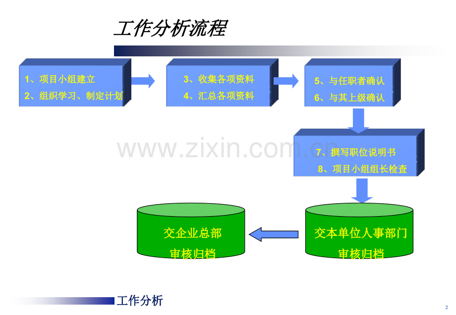 工作分析流程步骤表单.pptx_第2页