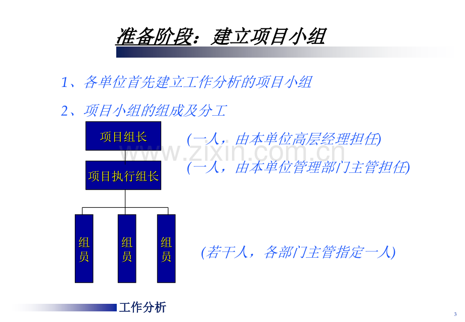 工作分析流程步骤表单.pptx_第3页