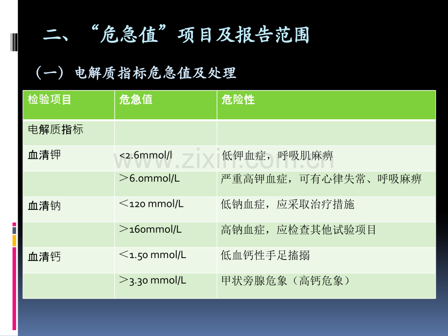 危急值的处理.pptx_第3页