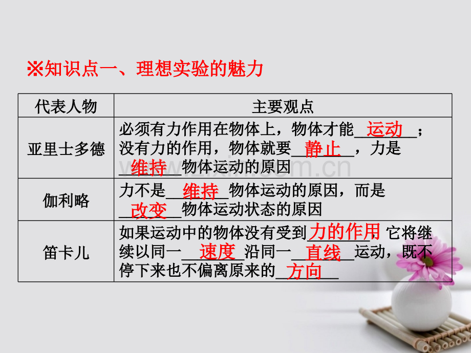 学高中物理专题41牛顿第一定律基础版新人教版必修.pptx_第1页