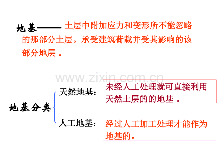 建筑力学与结构ⅳ王云岗--地基基础.pptx_第1页