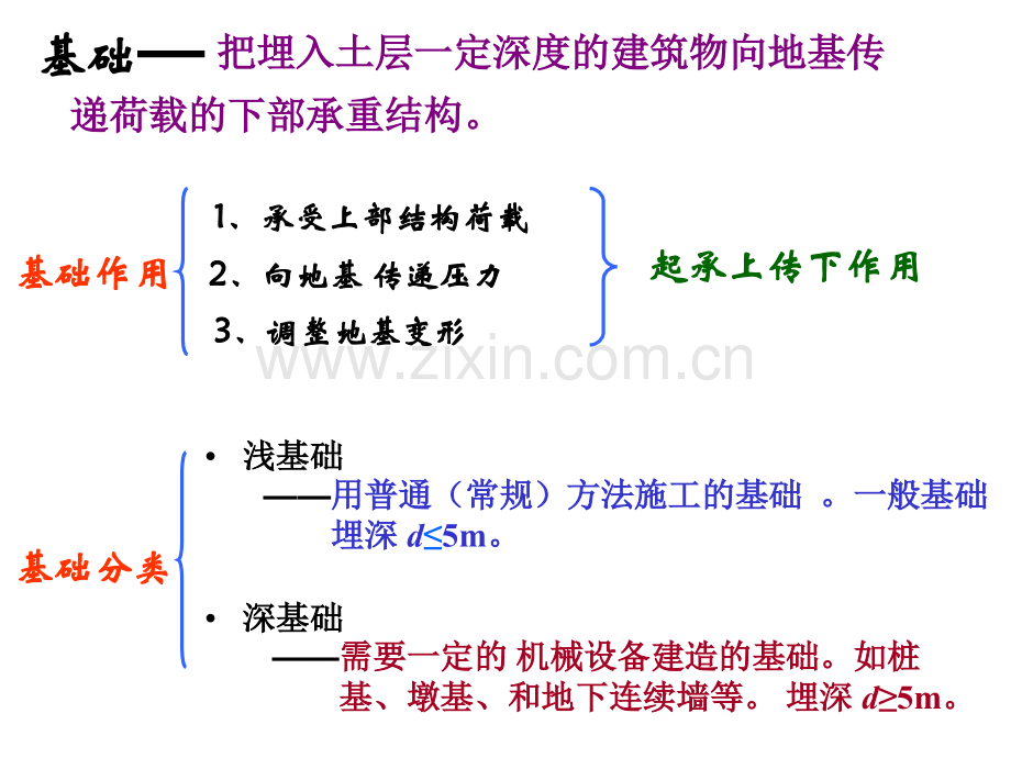 建筑力学与结构ⅳ王云岗--地基基础.pptx_第2页