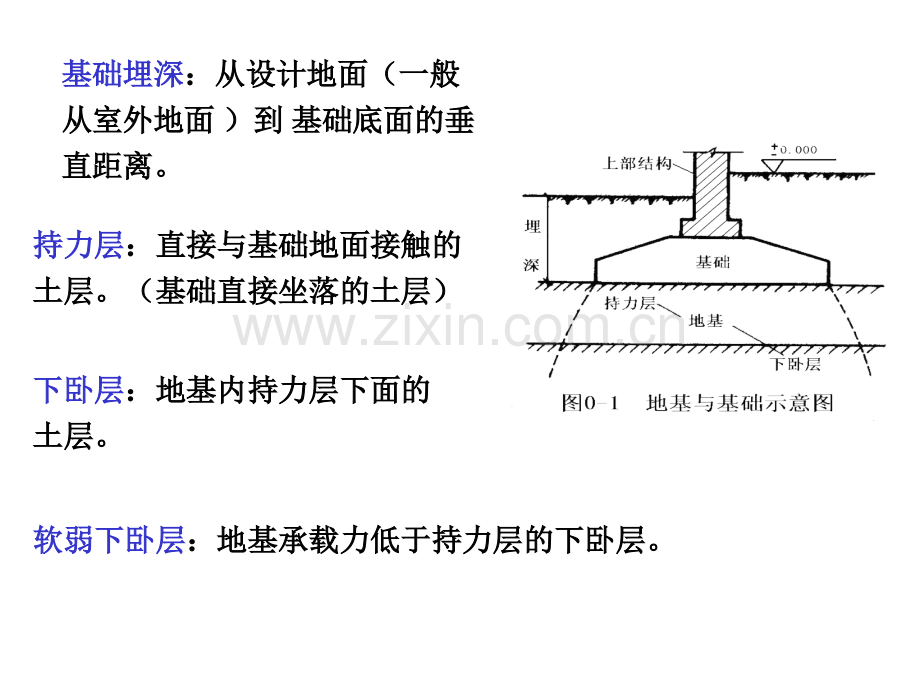 建筑力学与结构ⅳ王云岗--地基基础.pptx_第3页