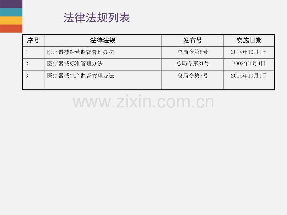 国内医疗器械法律法规八月.pptx_第2页