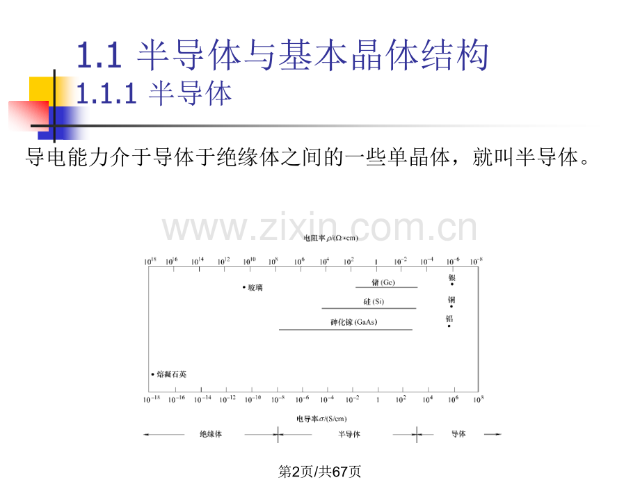 半导体材料的基本性质.pptx_第2页