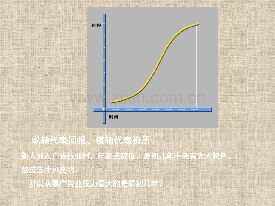 广告公司风火培训.pptx_第2页