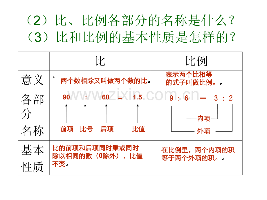 六年级下学期数学比和比例整理复习.pptx_第3页