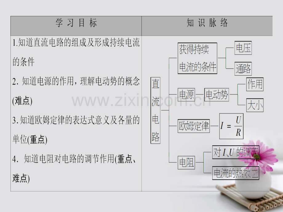 学高中物理电路与电能传输直流电路教科版选修.pptx_第1页