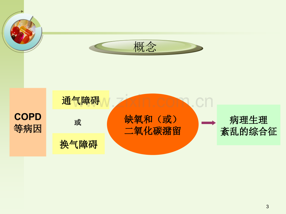 呼吸衰竭病人的护理-1.pptx_第3页