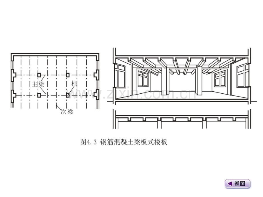 建筑识图与构造培训.pptx_第3页