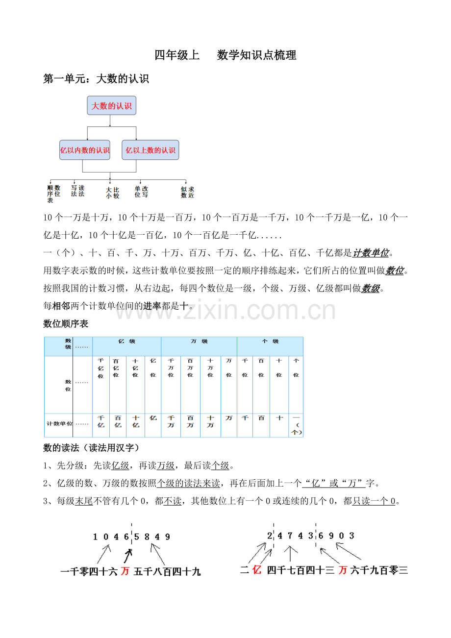 四年级数学上期末复习归纳及专项练习题.doc_第1页