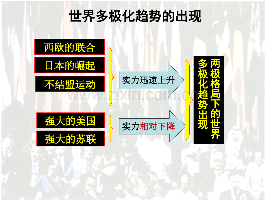 历史必修1世界多极化趋势的出现分解.pptx_第3页