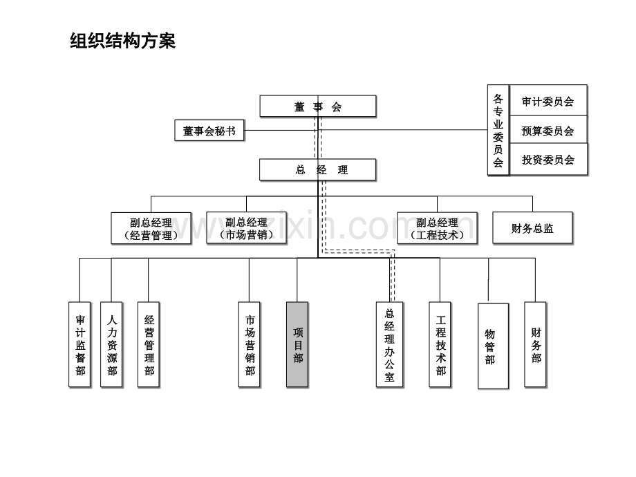 房地产开发企业职工培训大全.pptx_第2页