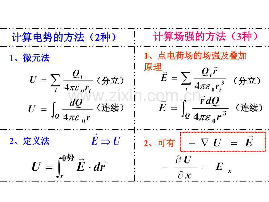 大学物理电磁学总结精华.pptx_第1页