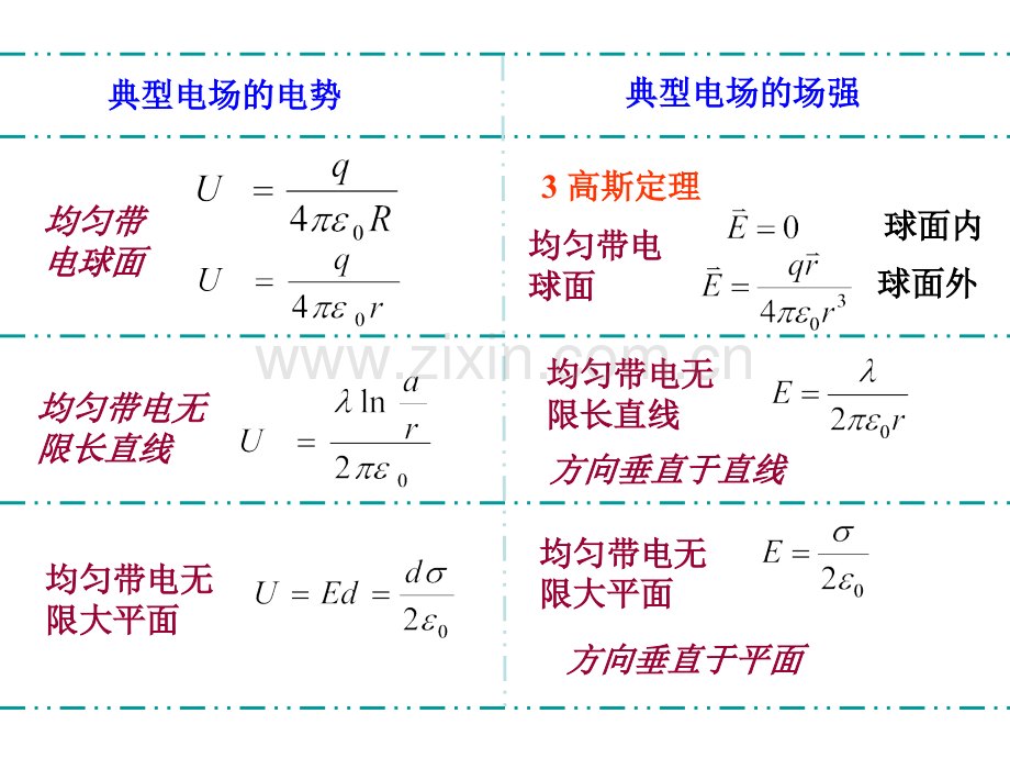 大学物理电磁学总结精华.pptx_第2页