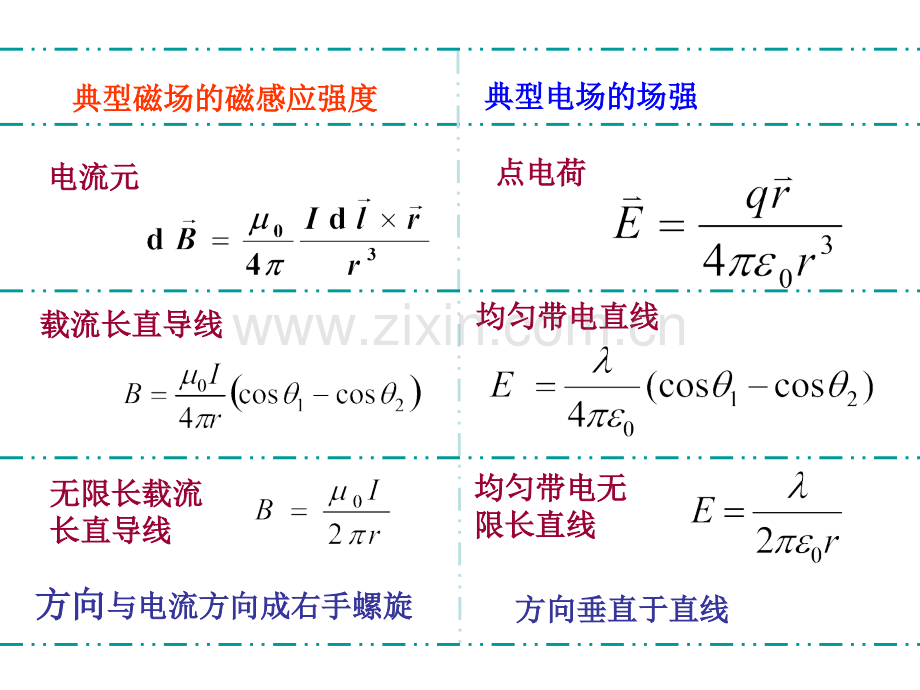 大学物理电磁学总结精华.pptx_第3页