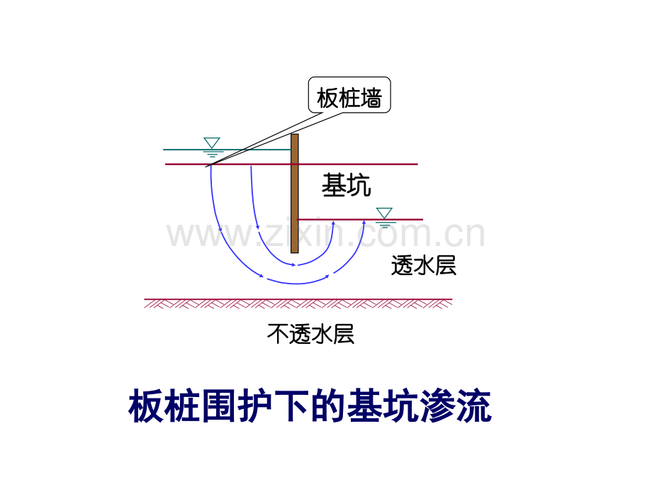 土力学1第二章.pptx_第3页