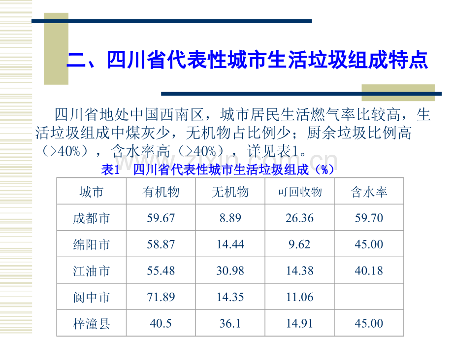 城市生活垃圾无害化处理现状及存在的问题与改善措施.pptx_第2页