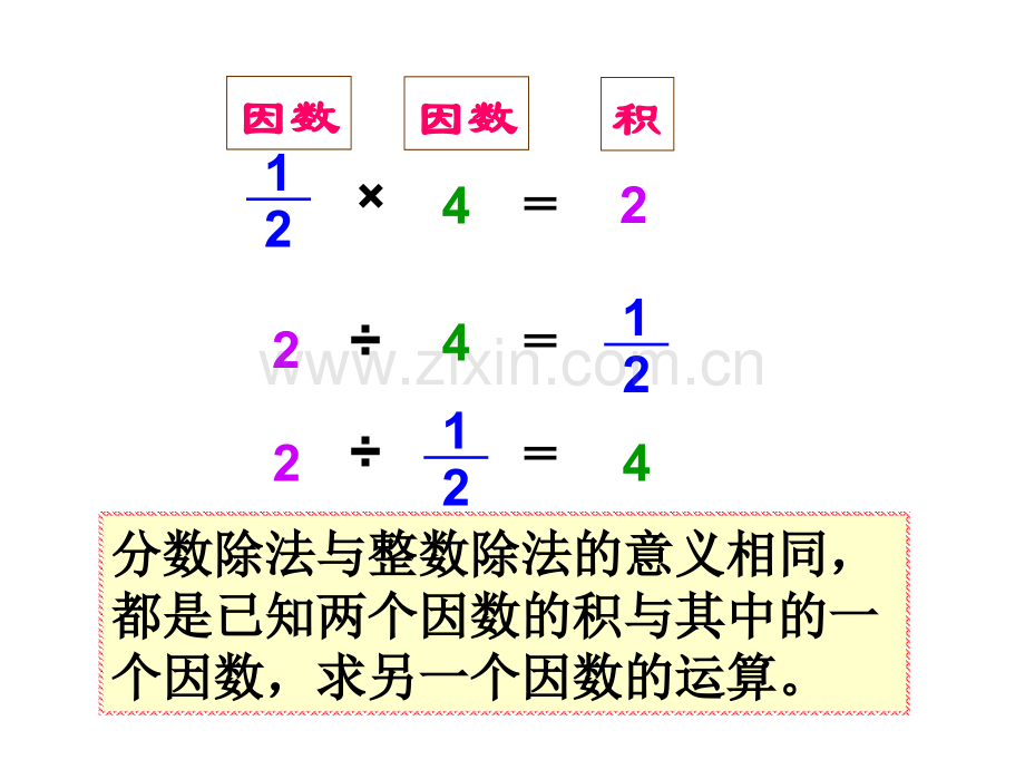 分数除法一课件.pptx_第2页