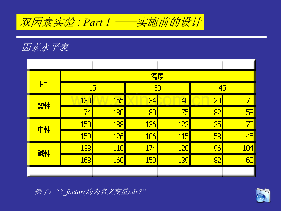 双因素设计.pptx_第1页