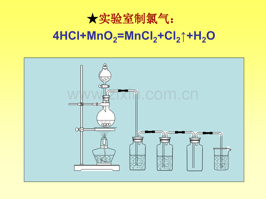 常见的几种反应装置.pptx_第3页