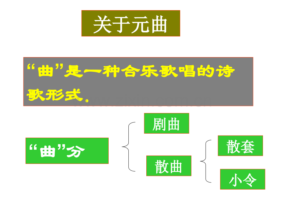 天净沙.秋思》课件.pptx_第3页