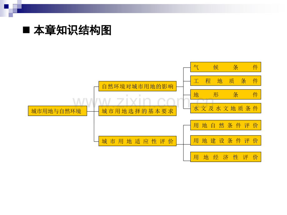 城市用地与空间布局.pptx_第2页