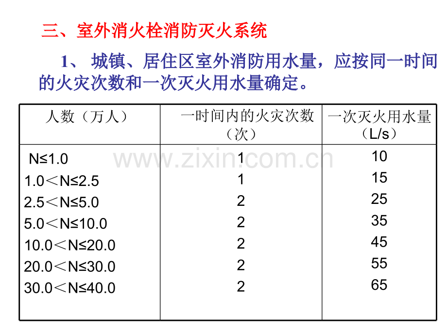 建筑材料与设备45.pptx_第1页