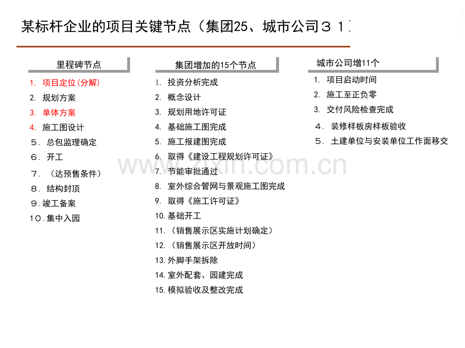 房地产开发关键节点.pptx_第3页