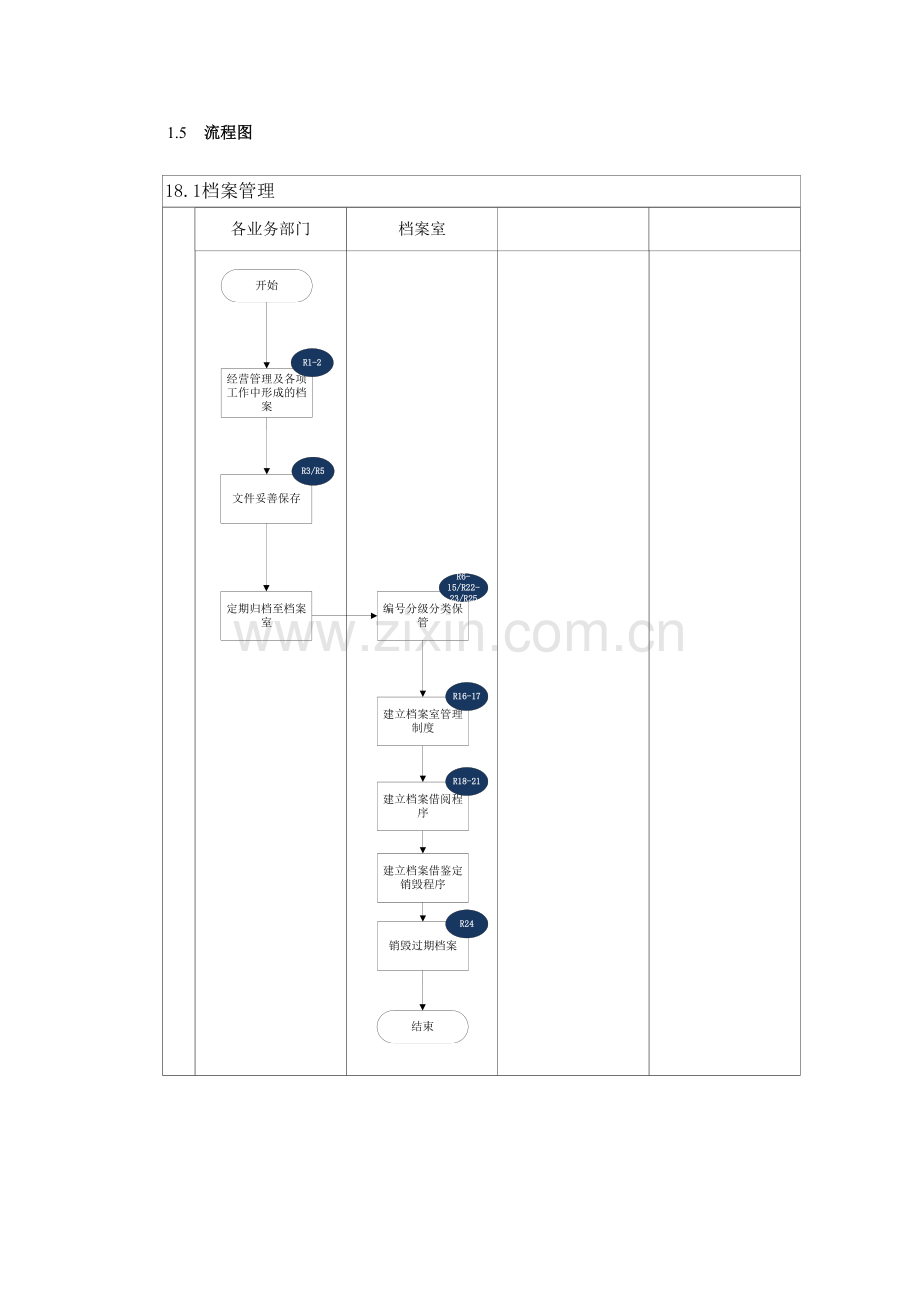 内部控制手册181档案管理.doc_第2页