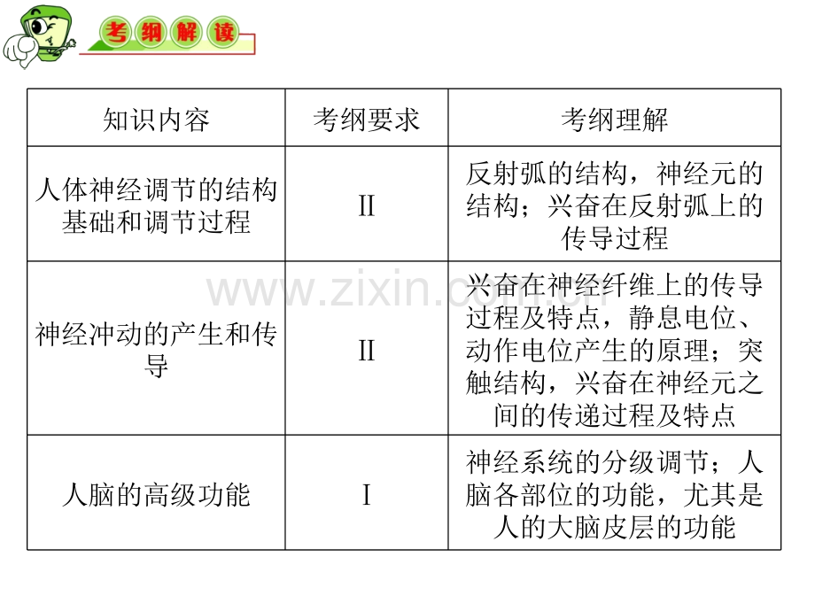 教学导航高三生物复习必修第讲通过神经系统的调节.pptx_第2页