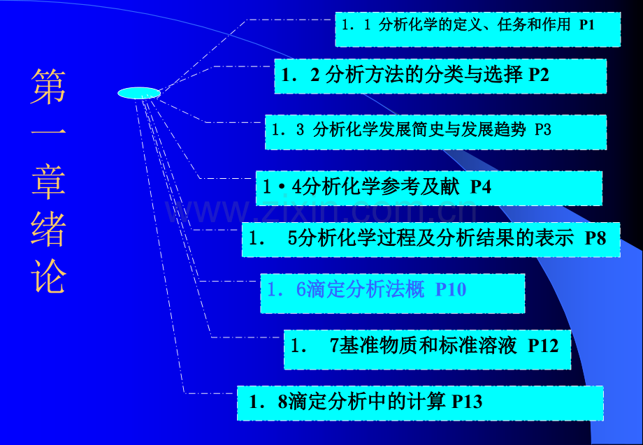 分析化学绪论.pptx_第2页