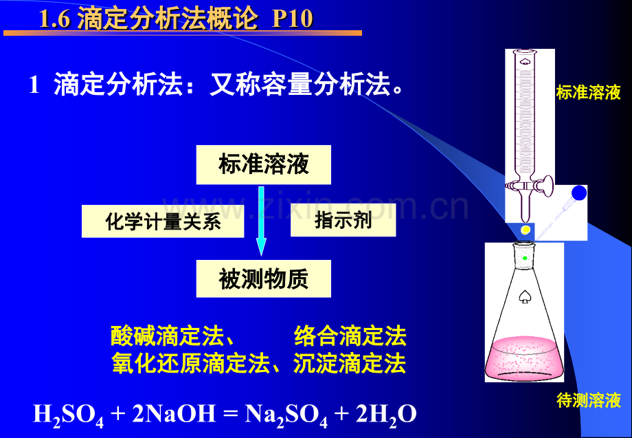 分析化学绪论.pptx_第3页