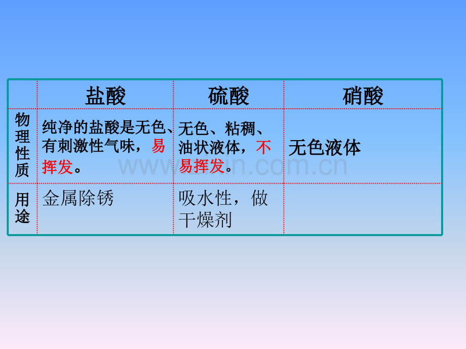 初中化学酸碱盐.pptx_第3页