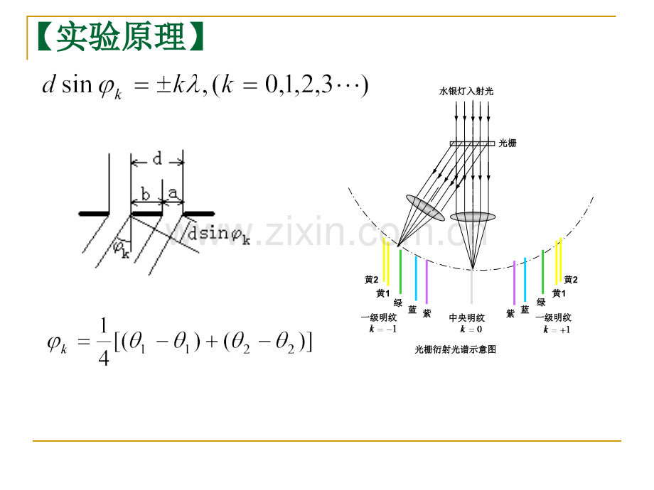 大学物理实验用透射光栅测定光波波长.pptx_第3页