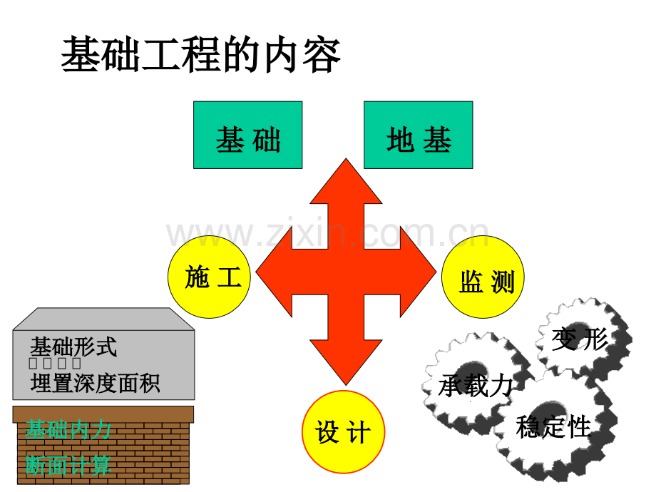 基础工程答疑.pptx_第1页