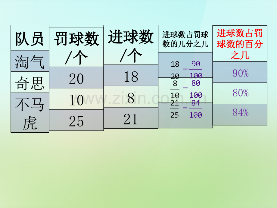 六年级数学上册百分数的认识课件新版北师大版.pptx_第2页