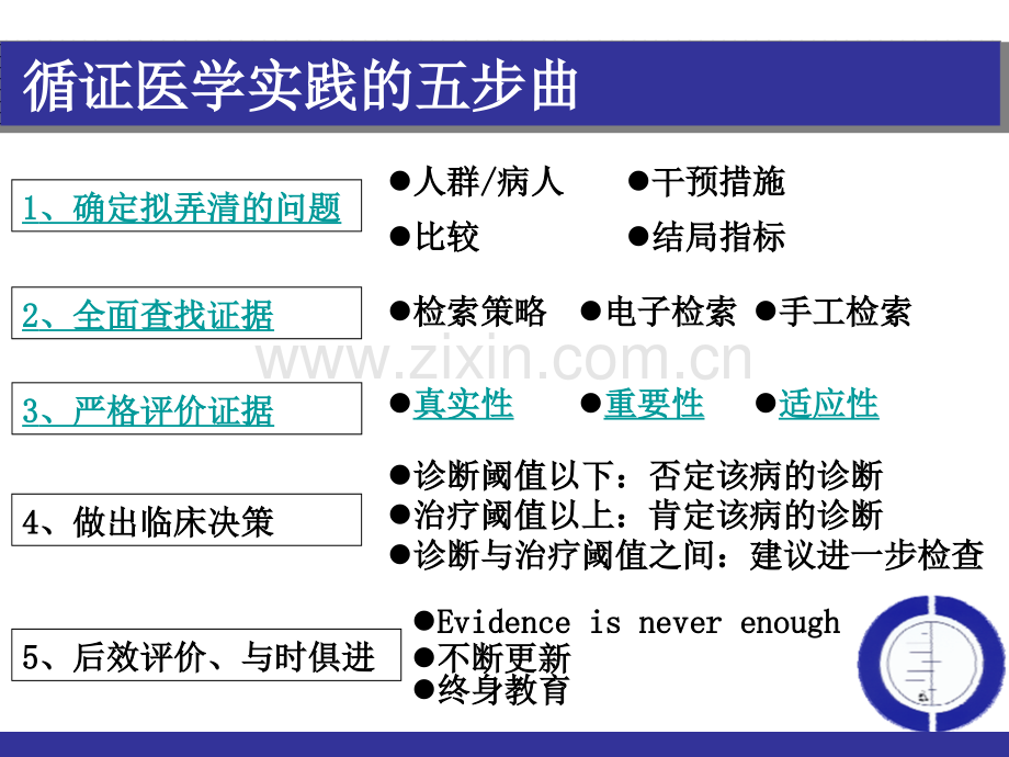 循证医学证据评价总论.pptx_第2页