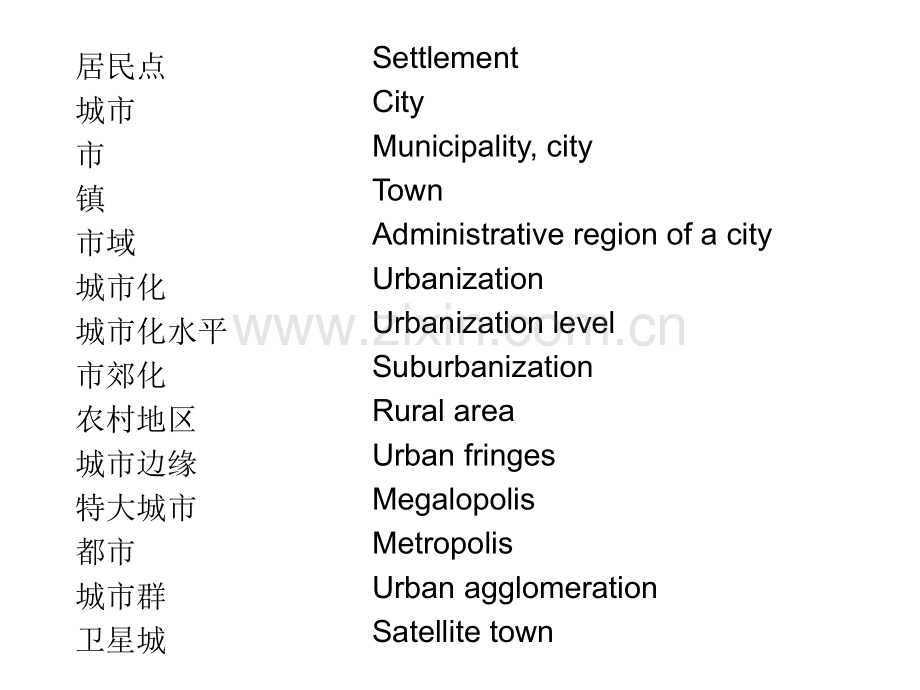 城市规划英语.pptx_第2页