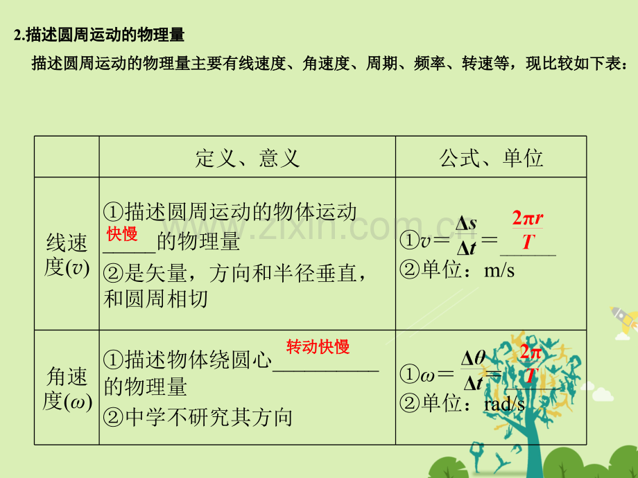 浙江高考物理总复习曲线运动万有引力与航天时圆周运动向心加速度向心力.pptx_第3页