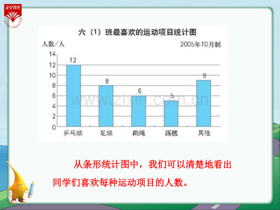 六年级数学上册扇形统计图教学.pptx_第2页