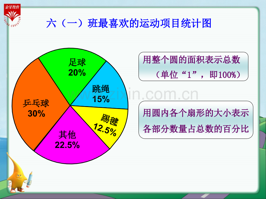 六年级数学上册扇形统计图教学.pptx_第3页