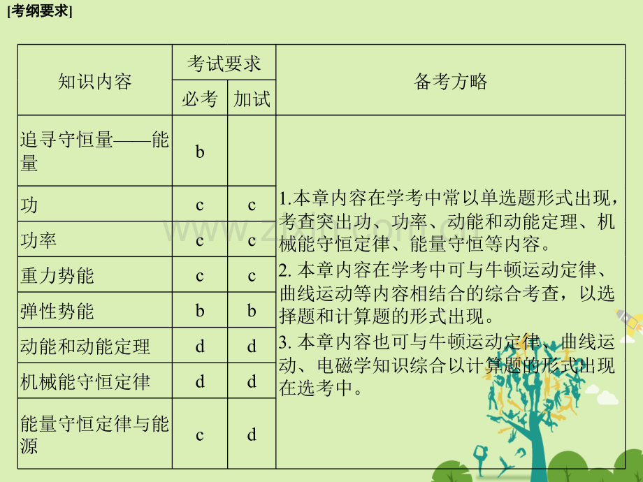 浙江高考物理总复习机械能守恒定律时功功率.pptx_第2页