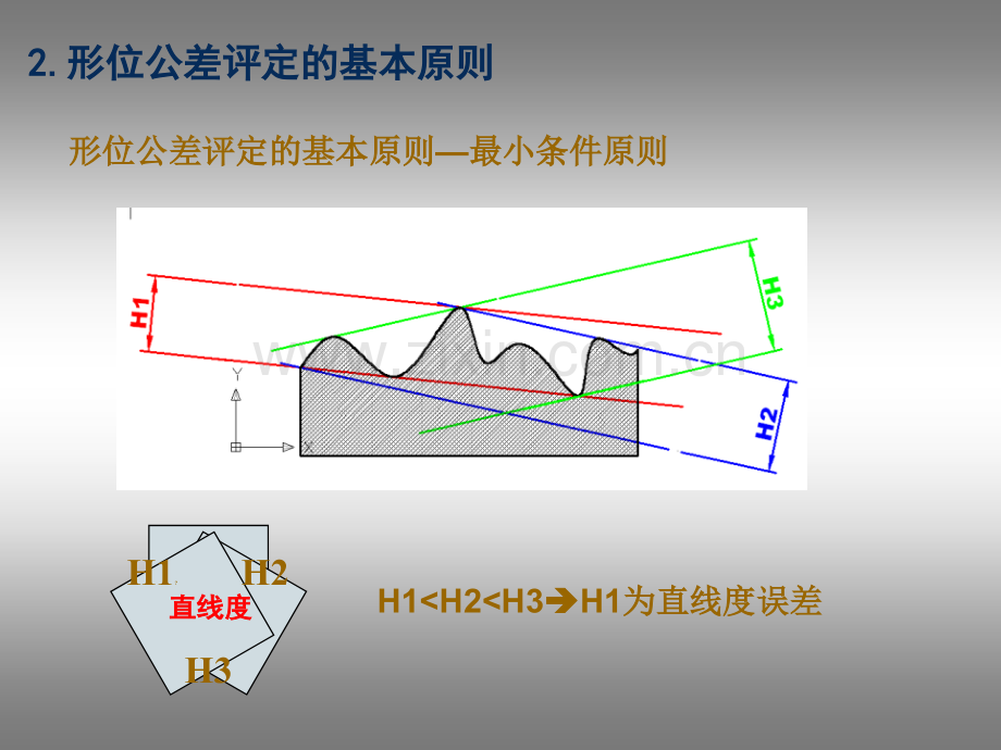 形位公差及标注教程.pptx_第2页