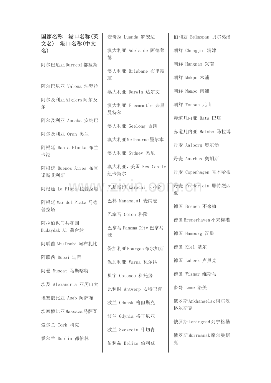 各国家港口中英文对照表.doc_第1页