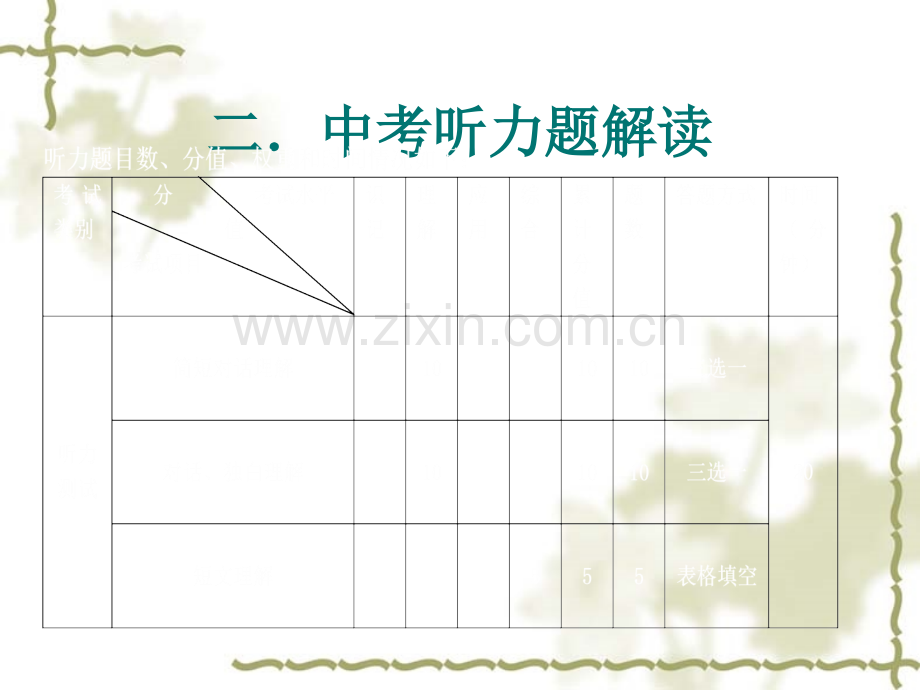 学业水平听力能力复习.pptx_第2页