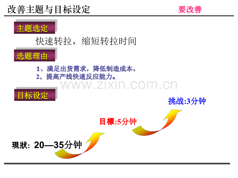 快速转拉方案.pptx_第2页