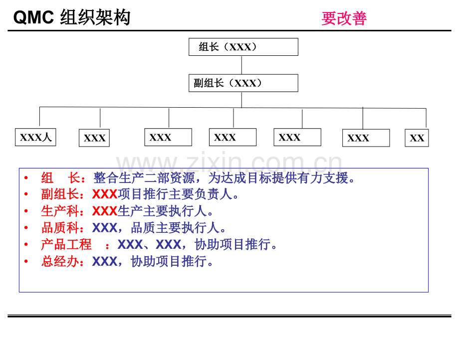 快速转拉方案.pptx_第3页