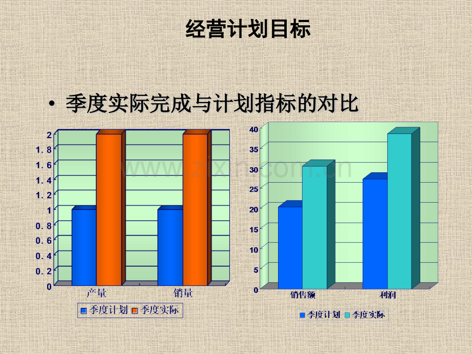 季经营分析模板.pptx_第3页